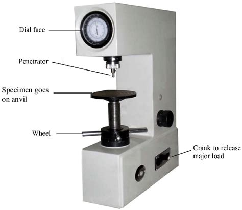 linkage parts in a hardness tester|what is a hardness test.